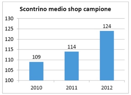 Fig 1. Source: NetComm Suisse