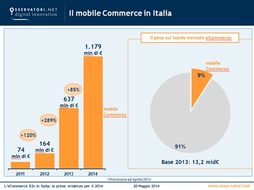 Mobile Commerce