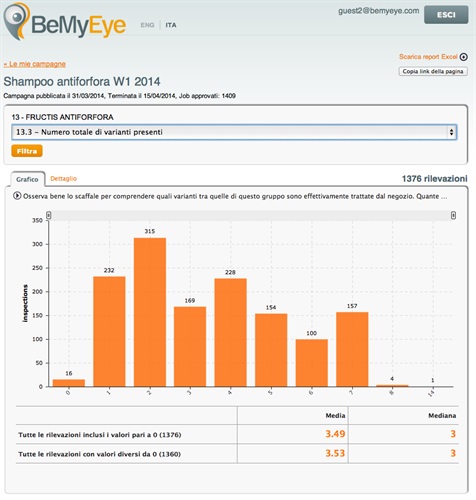 Sito Stats istogramma