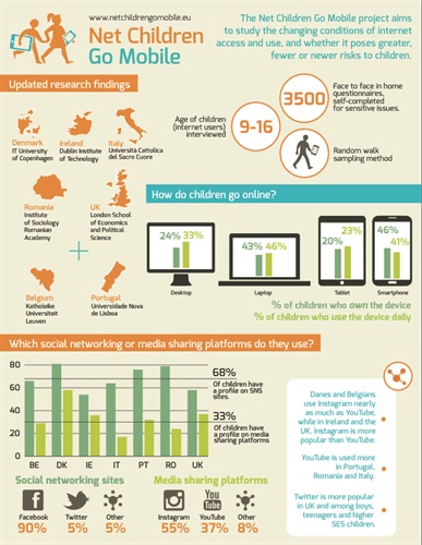 Net Children Go Mobile