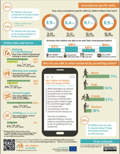 Net Children Go Mobile