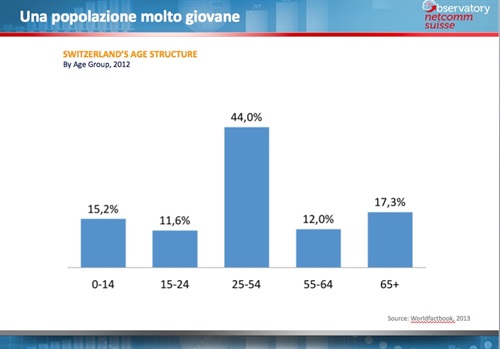 Una popolazione molto giovane