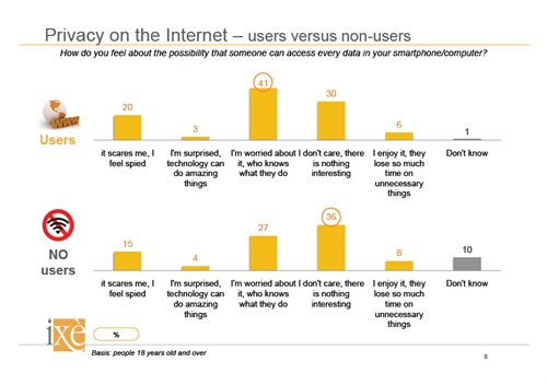 Privacy internet