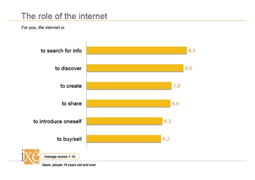 Ruolo Internet State of the Net