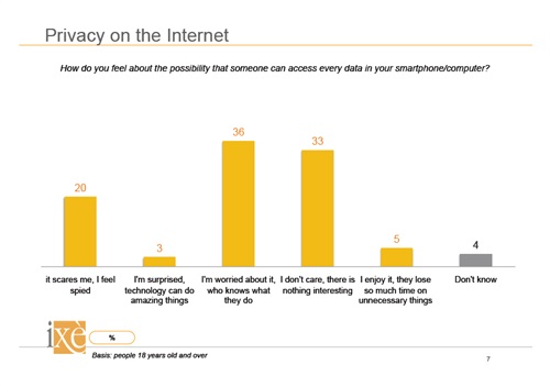 Privacy internet