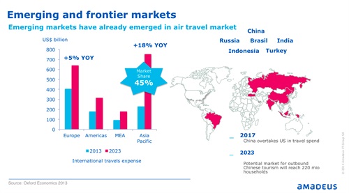 Fonte: Oxford Economics per Amadeus - Shaping the Future of Travel