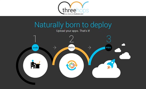 ThreeHops easy deploy by ClouDesire