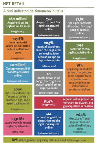 Alcuni indicatori del fenomeno in Italia