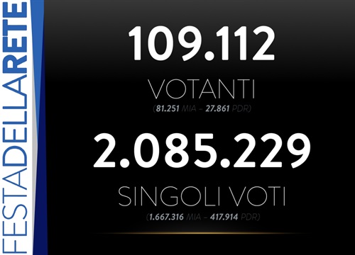 Votanti #MIA14