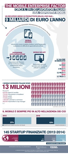 Infografica Osservatorio Mobile Enteprise