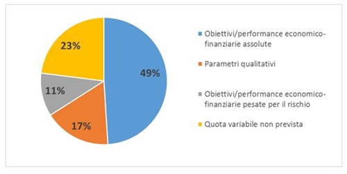 Img.3: Fonte: “Osservatorio sul ruolo del Gestore dei Rischi Aziendali in Italia”, promosso da ANRA e RiskGovernance-Politecnico di Milano (I edizione, settembre 2014) 