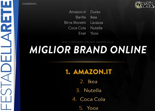 Miglior Brand Online #MIA14