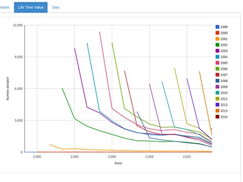 SmartAID Analyze.jpg