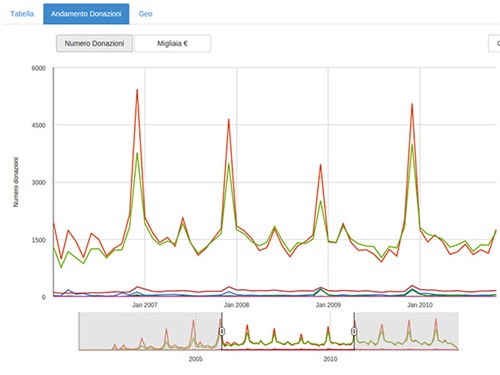 SmartAID Analyze.jpg