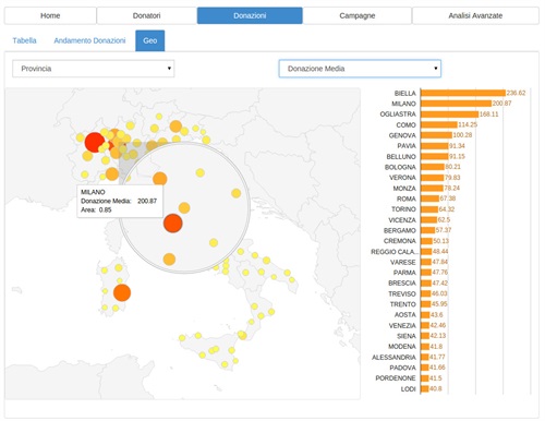 SmartAID Analyze.jpg