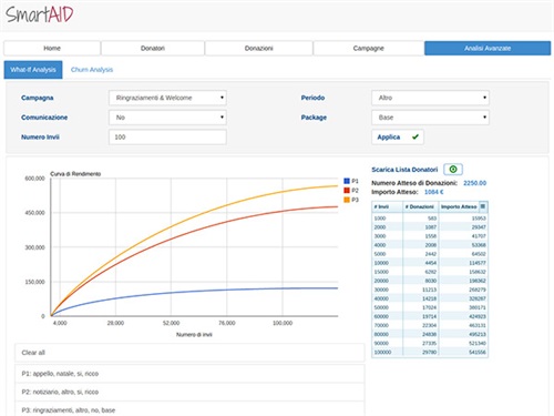 SmartAID Strategy.jpg