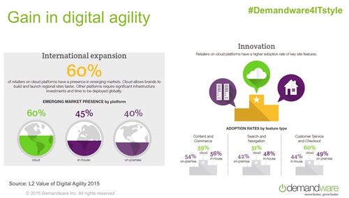 Gain in digital agility - Fonte: L2 Value of Digital Agility 2015