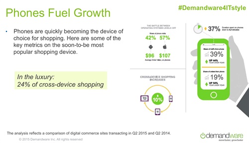 Phones Fuel Growth Fonte: Demandware Shopping Index