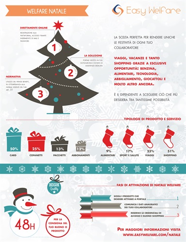 EASYWELFARE_NATALE_.jpg