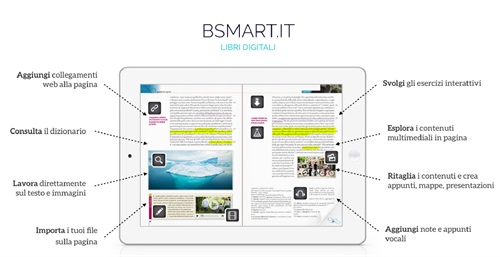 Gestione dei libri digitali su bSmart
