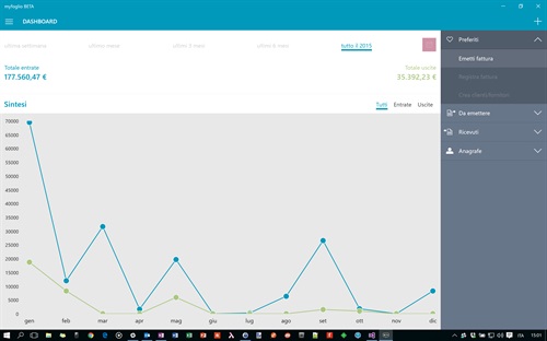 my foglio: visualizzazione su schermo