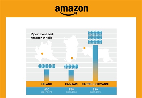 Ripartizione sedi Amazon in Italia