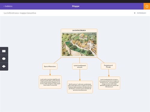 Mappa concettuale creata su bSmart