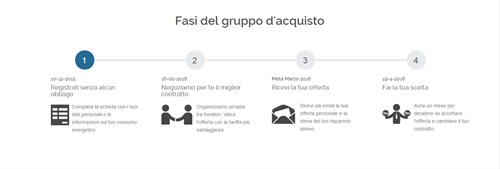 Fasi del gruppo d'acquisto | Energiaperte.it