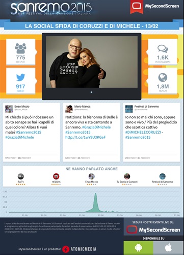 Mauro Coruzzi e Grazia Di Michele