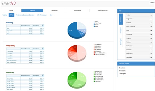 SmartAID Analyze_RFM.jpg