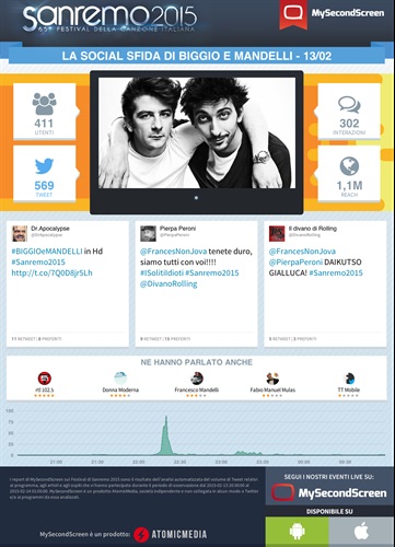 Biggio Mandelli serata 4.png