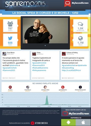 Mauro Coruzzi e Grazia Di Michele