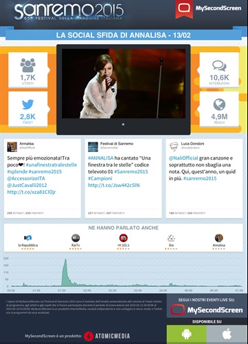 Sanremo 2015 - Quarta serata