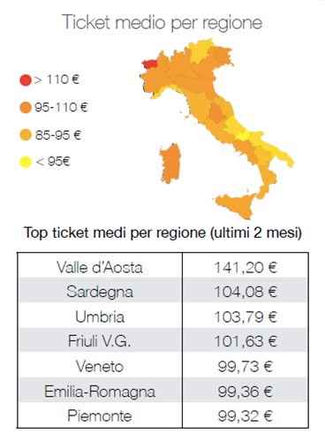 Top 10 spesa per regione Fonte: Tannico