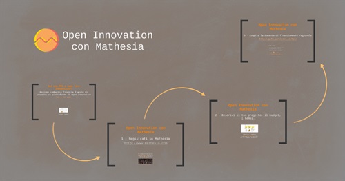 Open Innovation con Mathesia.png