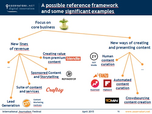 Prima strategia:  creazione di nuove fonti di fatturato legate a nuove modalità di creazione e presentazione dei contenuti