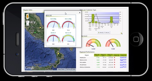 Fig. 2 Dashboard su dispositivi mobile