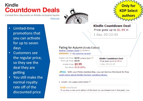 Kindle Direct Publishing features