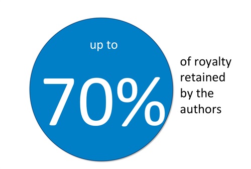 Kindle Direct Publishing features