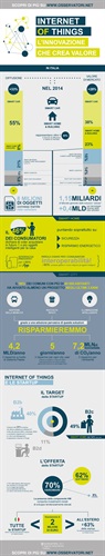 Infografica - Internet of Things,l'innovazione che crea valore