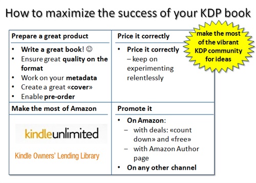 4 step per un eBook KDP di successo