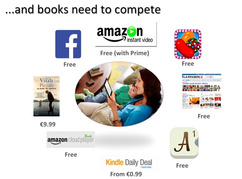 Kindle Direct Publishing features