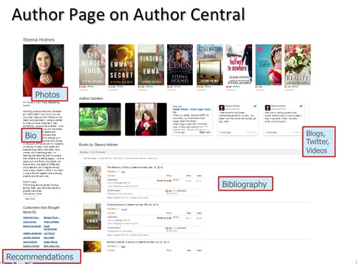 Kindle Direct Publishing features