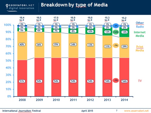 Comparti Mercato Media