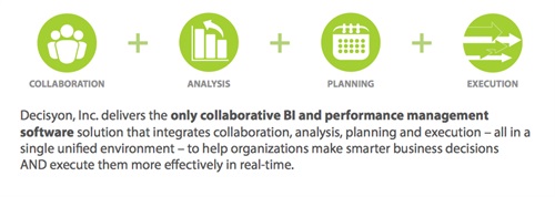 Decisyon the only collaborative BI and performance management system