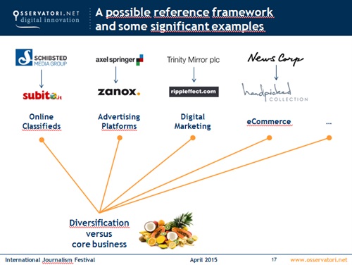 Seconda strategia: diversificazione di alcune attività rispetto al core business tradizionale