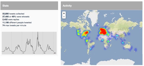 dati twitter per l'edizione 2015 del festival internazionale del giornalismo