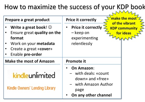 Kindle Direct Publishing features