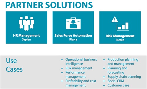 Partner Solutions