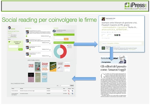 Social reading per coinvolgere le firme